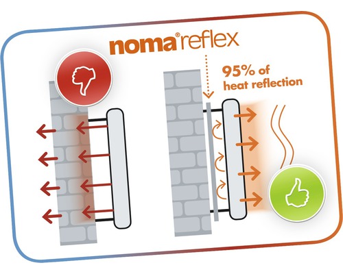 Noma Reflex Illustration zur Wärmereflektion mit Daumen hoch und Daumen runter