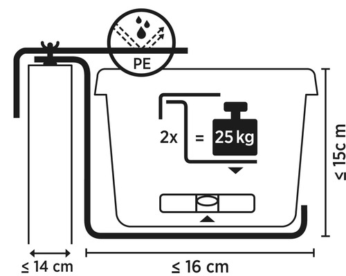 Symbolbild zur Darstellung der Produkteigenschaften: Polyethylen Material, maximale Belastbarkeit 25 Kilogramm, Abmessungen.