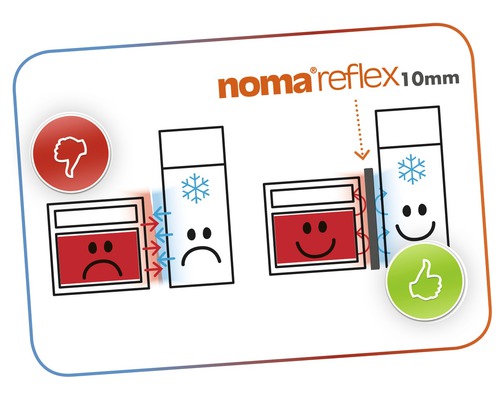 Noma Reflex Wärmeisolierung Funktionsweise dargestellt