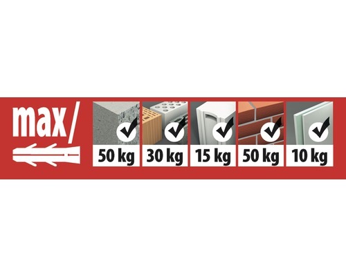 Maximale Traglasten von Dübeln in verschiedenen Baustoffen