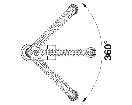Symbol für 360-Grad-Drehung