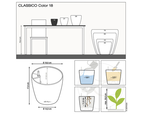 Diagramm des Classico Color 18 Pflanzgefäßes mit Maßangaben