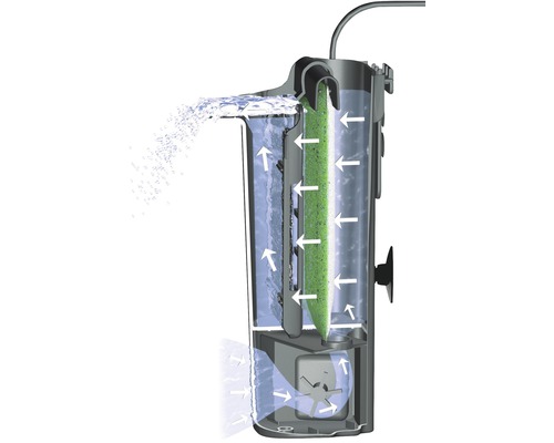 Aquarium Innenfilter mit Wasserfluss Darstellung