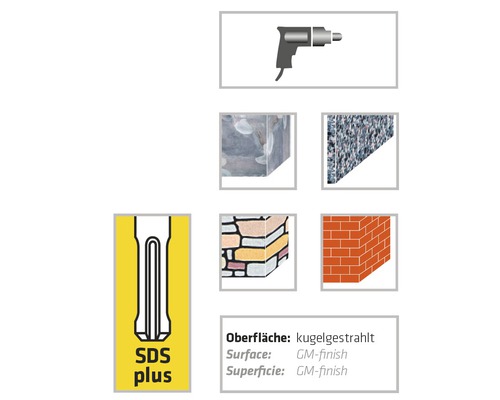 Illustration mit Schlagbohrmaschine, Materialbeispielen und SDS Plus-Symbol