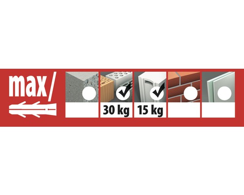 Informationen zur maximalen Belastbarkeit von Dübeln in verschiedenen Materialien