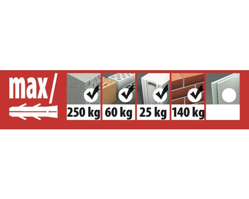 Übersicht Traglasten verschiedener Baustoffe