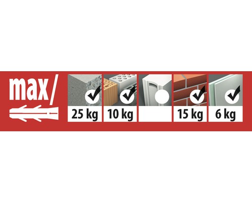 Informationen zur maximalen Tragfähigkeit von Dübeln in verschiedenen Baumaterialien.