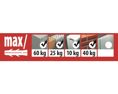 Information zur maximalen Belastung für verschiedene Baustoffe