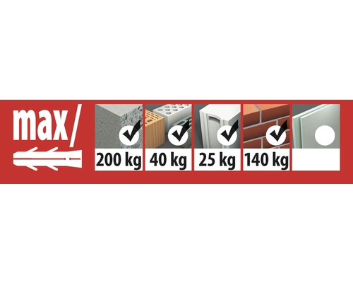 Übersicht der maximalen Tragfähigkeit des Dübels in verschiedenen Materialien