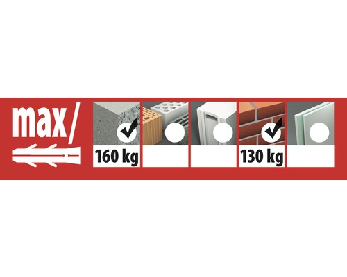 Informationen zur maximalen Belastbarkeit des Dübels in verschiedenen Materialien
