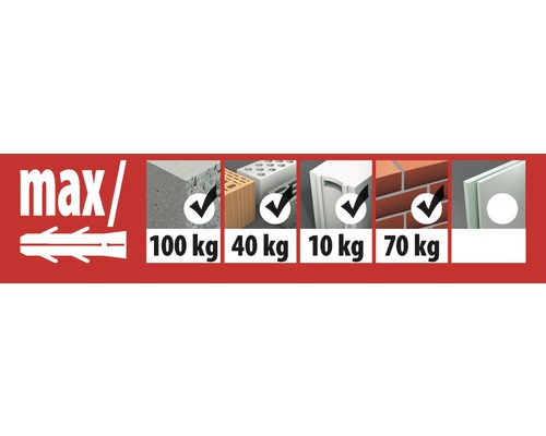 Informationen zur maximalen Belastbarkeit in verschiedenen Materialien