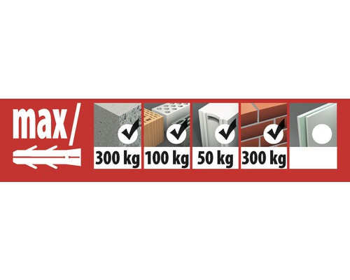 Tragfähigkeit verschiedener Baumaterialien in Kilogramm