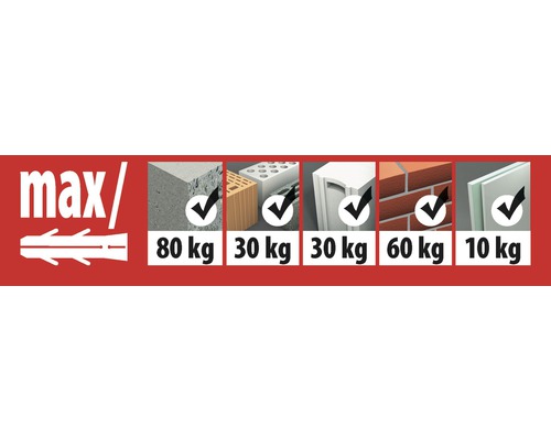 Maximale Tragfähigkeit verschiedener Materialien für Dübel