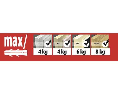 Illustration verschiedener Dämmstoffe mit maximaler Belastung pro Dübel