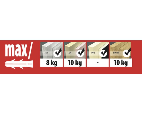 Information zur maximalen Belastbarkeit verschiedener Dämmstoffe EPS, XPS, PUR, WW beziehungsweise WF