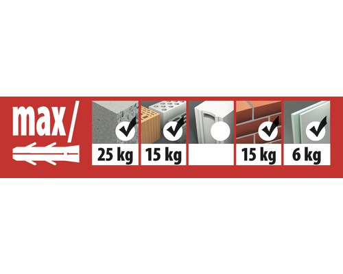 Übersicht der maximalen Tragfähigkeit des Dübels in verschiedenen Materialien