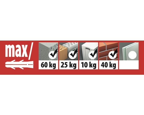 Information zur maximalen Belastung in Kilogramm für verschiedene Baustoffe