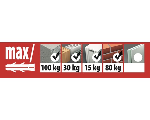 Übersicht der maximalen Tragfähigkeit des Dübels in verschiedenen Materialien