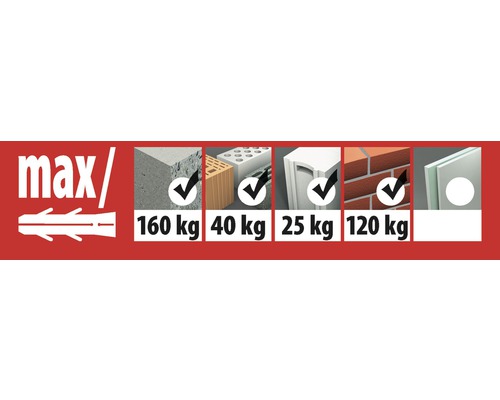 Übersicht der maximalen Belastbarkeit des Dübels in verschiedenen Materialien