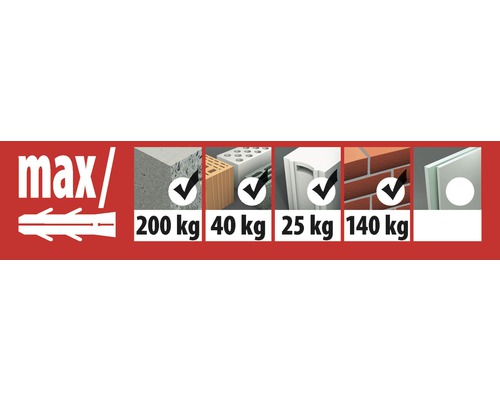 Information zur maximalen Tragfähigkeit von Dübeln in verschiedenen Materialien