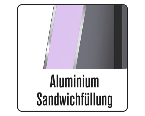 Aluminium Sandwichfüllung