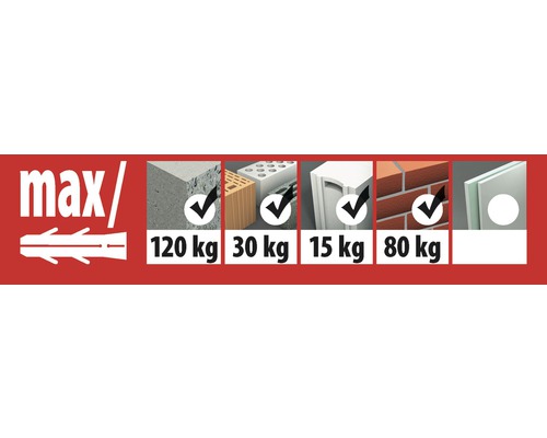 Maximale Traglasten für verschiedene Baustoffe in Kilogramm