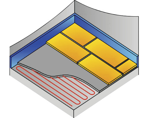 Illustration eines Fußbodenaufbaus mit Fußbodenheizung und Dämmplatten