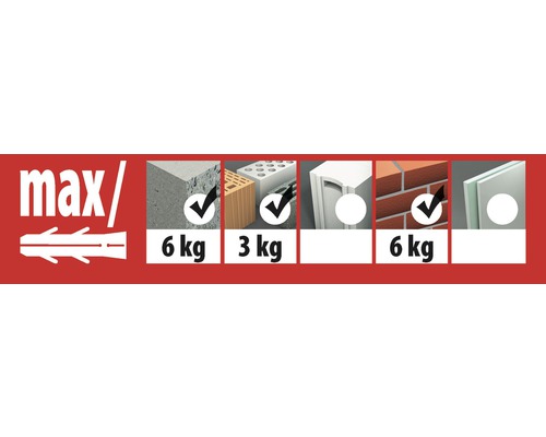 Übersicht der maximalen Traglasten der Dübel je nach Baustoff