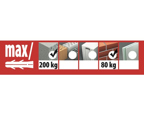 Informationen zur maximalen Tragfähigkeit verschiedener Baustoffe