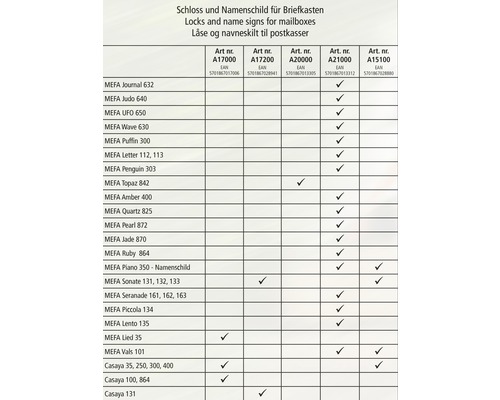 Tabelle mit Schlössern und Namensschildern für Briefkästen verschiedener MEFA Modelle
