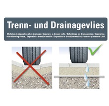 Illustration, die die korrekte und inkorrekte Verwendung von Drainagevlies zeigt