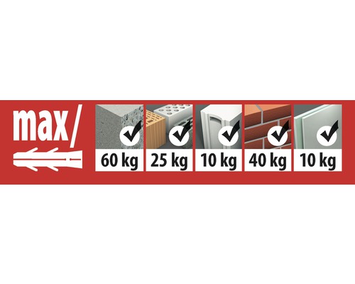 Übersicht der maximalen Belastbarkeit des Dübels in verschiedenen Baumaterialien.