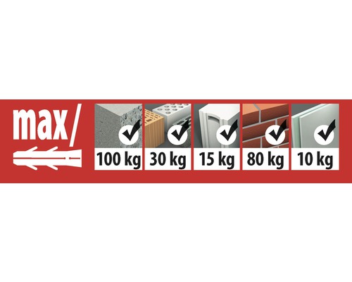 Information zur maximalen Belastung verschiedener Materialien