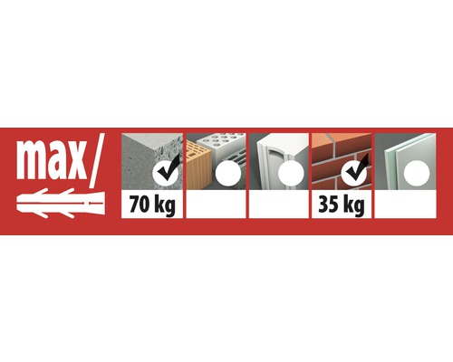 Information zur maximalen Belastung von Dübeln in verschiedenen Materialien