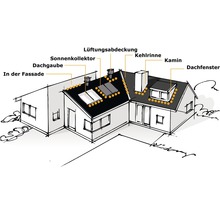 Illustration eines Hauses mit Dachgaube, Fassade, Sonnenkollektor, Lüftungsabdeckung, Kehlrinne, Kamin und Dachfenster