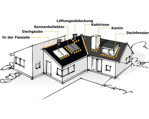 Illustration eines Hauses mit Dachgaube, Fassade, Sonnenkollektor, Lüftungsabdeckung, Kehlrinne, Kamin und Dachfenster