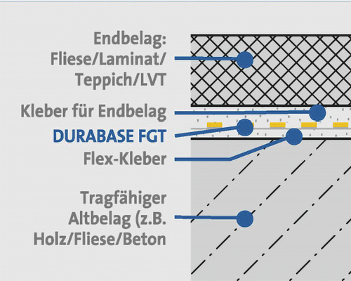 Illustration showing layers of flooring, adhesive, and subfloor