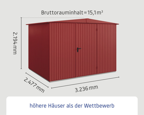 Abmessungen eines Geräteschuppens