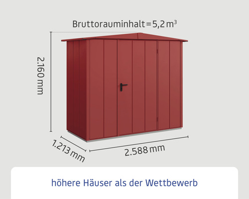 Abmessungen eines Gerätehauses mit einem Bruttorauminhalt von 5,2 Kubikmeter