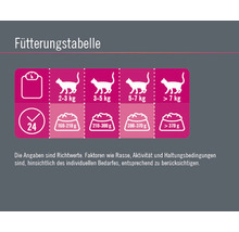 Katzenfutter nass FINEVO Sensitive Cat Pute pur 16x85 g, Monoprotein, Singleprotein-thumb-2 Katzenfutter nass FINEVO Sensitive Cat Pute pur 16x85 g, Monoprotein, Singleprotein-thumb-2