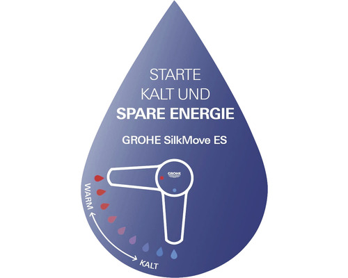 Grohe SilkMove ES Symbol: Beginne kalt und spare Energie