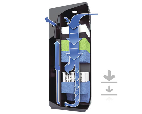 Aquariumfilter mit schematischer Darstellung des Wasserflusses