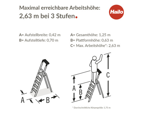 Diagramm einer Trittleiter mit Maßangaben zur maximal erreichbaren Arbeitshöhe und den Abmessungen im aufgebauten Zustand