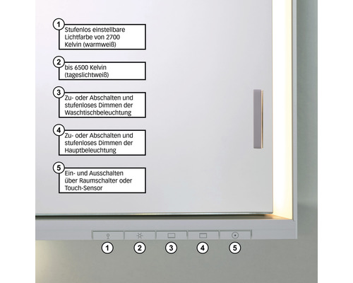 Funktionen und Bedienelemente eines Spiegelschranks mit Touchsensor