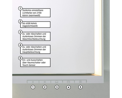 Bedienelemente eines Spiegelschranks mit Touch-Sensor zur Steuerung der Beleuchtung und Dimmfunktion.