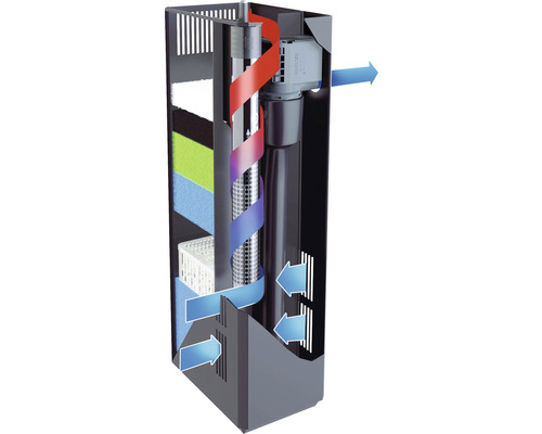 Aquarium Innenfilter mit Filtermedien und Heizstab