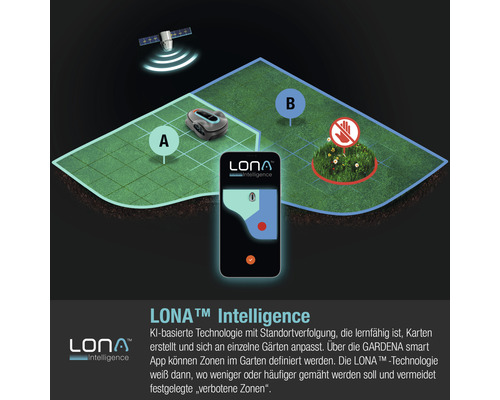 Gardena LONA Intelligence Illustration mit Rasenmähroboter, Smartphone App und Satellitenverbindung zur Gartenkartierung