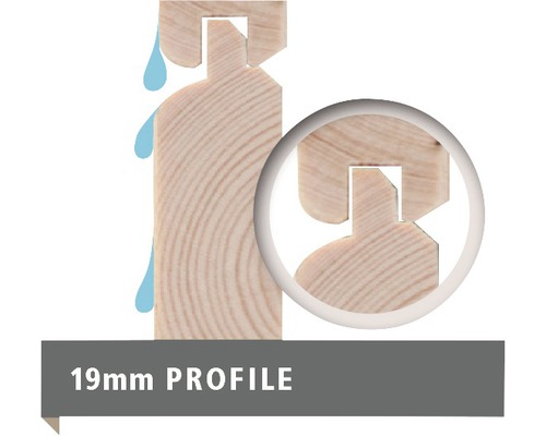Profilholz mit 19 Millimeter Profilstärke