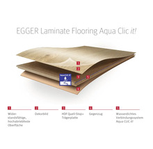 Egger Laminat Aqua Clic it! Schichtaufbau