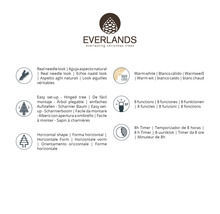 Everlands Logo mit Produktinformationen zu Nadeln, Aufbau, Form, LED Anzahl, Funktionen und Timer
